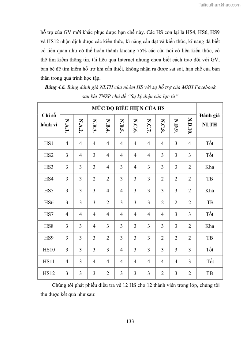 Luận án tiến sĩ Bồi dưỡng năng lực tự học của học sinh trong dạy học một số kiến thức Cơ học và Điện từ học Vật lí THPT với sự hỗ trợ của mạng xã hội Facebook - 13 Trang 148