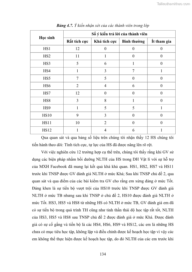 Luận án tiến sĩ Bồi dưỡng năng lực tự học của học sinh trong dạy học một số kiến thức Cơ học và Điện từ học Vật lí THPT với sự hỗ trợ của mạng xã hội Facebook - 13 Trang 149