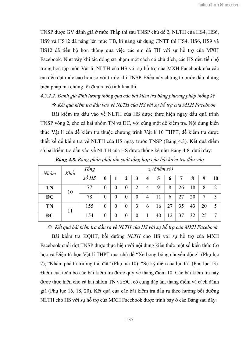 Luận án tiến sĩ Bồi dưỡng năng lực tự học của học sinh trong dạy học một số kiến thức Cơ học và Điện từ học Vật lí THPT với sự hỗ trợ của mạng xã hội Facebook - 13 Trang 150