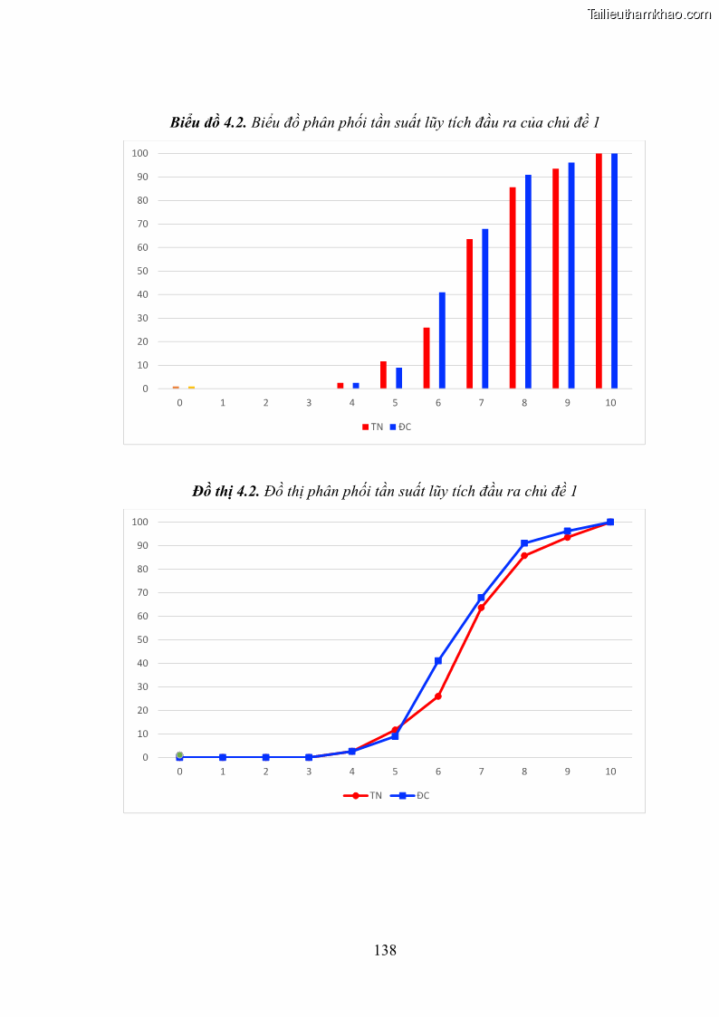 Luận án tiến sĩ Bồi dưỡng năng lực tự học của học sinh trong dạy học một số kiến thức Cơ học và Điện từ học Vật lí THPT với sự hỗ trợ của mạng xã hội Facebook - 13 Trang 153
