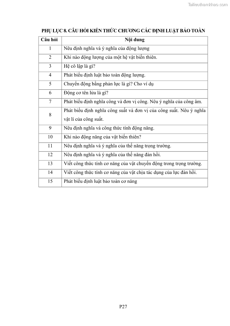 Luận án tiến sĩ Bồi dưỡng năng lực tự học của học sinh trong dạy học một số kiến thức Cơ học và Điện từ học Vật lí THPT với sự hỗ trợ của mạng xã hội Facebook - 17 Trang 203