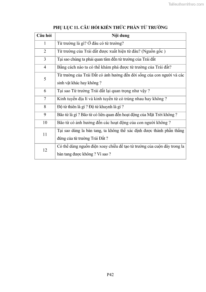 Luận án tiến sĩ Bồi dưỡng năng lực tự học của học sinh trong dạy học một số kiến thức Cơ học và Điện từ học Vật lí THPT với sự hỗ trợ của mạng xã hội Facebook - 19 Trang 218