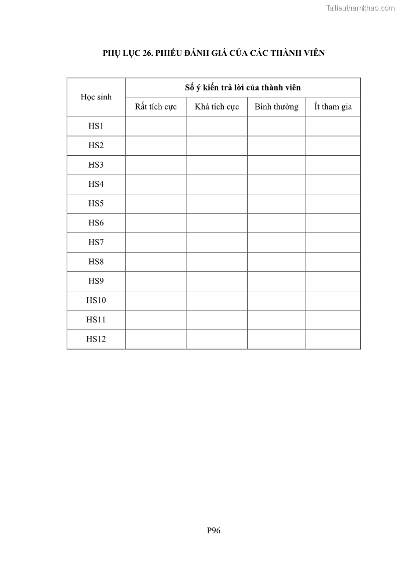 Luận án tiến sĩ Bồi dưỡng năng lực tự học của học sinh trong dạy học một số kiến thức Cơ học và Điện từ học Vật lí THPT với sự hỗ trợ của mạng xã hội Facebook - 23 Trang 272