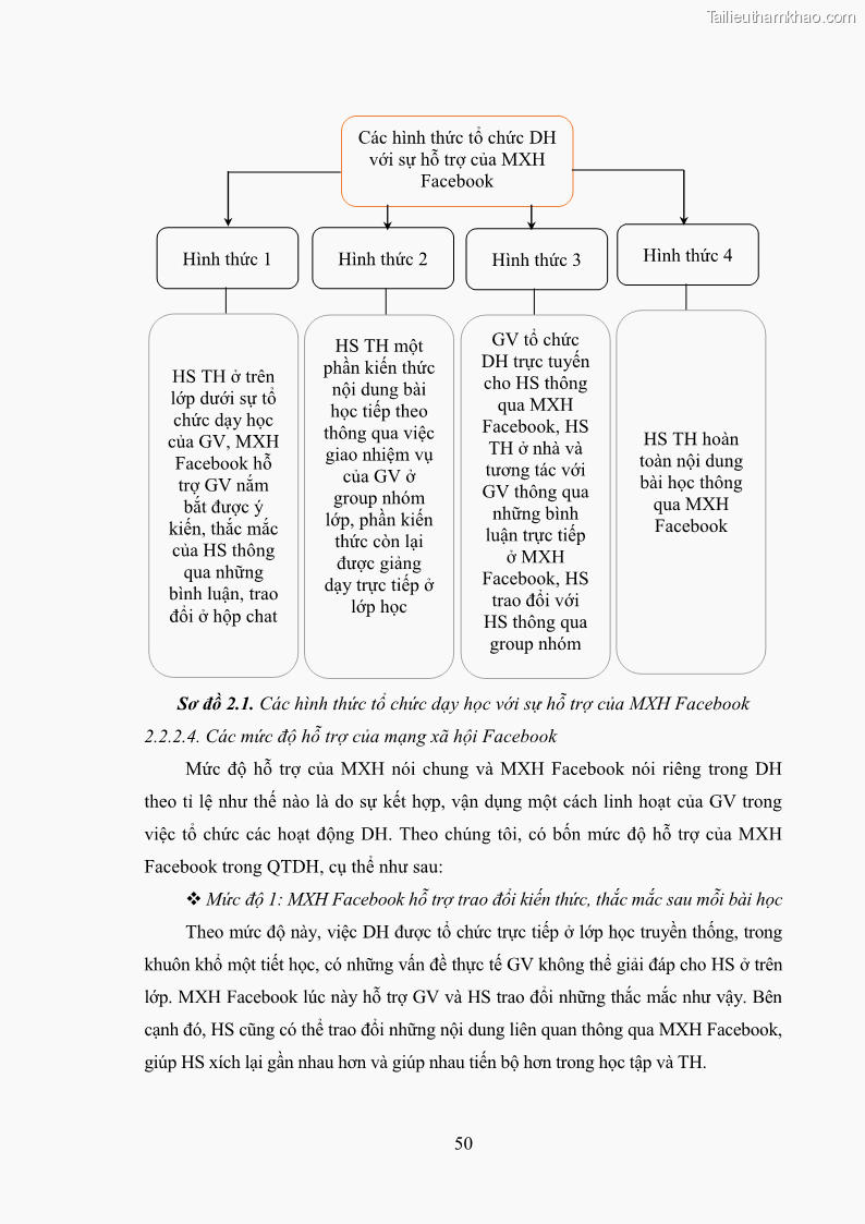 Luận án tiến sĩ Bồi dưỡng năng lực tự học của học sinh trong dạy học một số kiến thức Cơ học và Điện từ học Vật lí THPT với sự hỗ trợ của mạng xã hội Facebook - 6 Trang 65