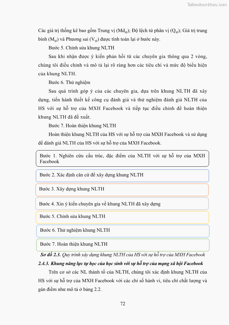Luận án tiến sĩ Bồi dưỡng năng lực tự học của học sinh trong dạy học một số kiến thức Cơ học và Điện từ học Vật lí THPT với sự hỗ trợ của mạng xã hội Facebook - 8 Trang 87