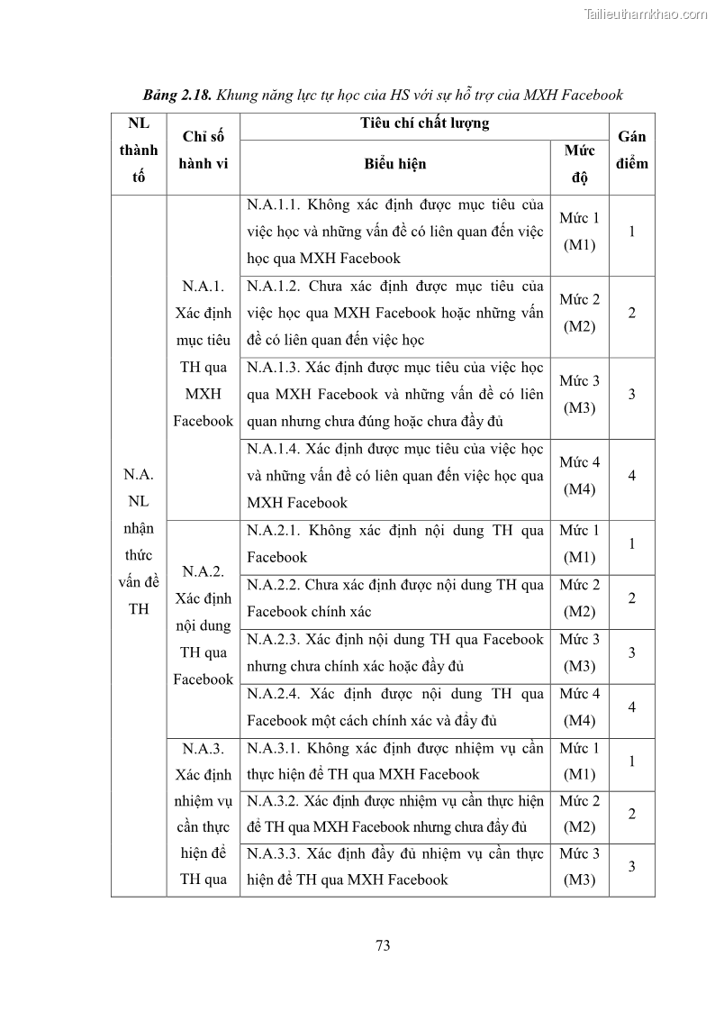 Luận án tiến sĩ Bồi dưỡng năng lực tự học của học sinh trong dạy học một số kiến thức Cơ học và Điện từ học Vật lí THPT với sự hỗ trợ của mạng xã hội Facebook - 8 Trang 88