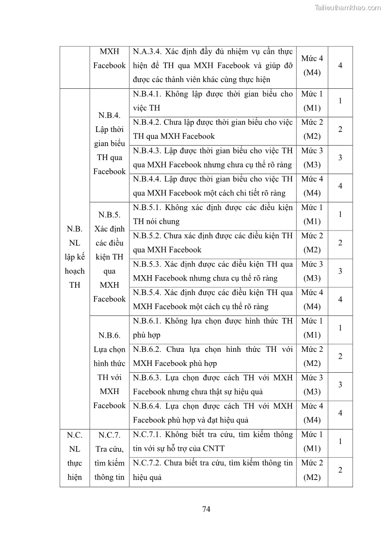 Luận án tiến sĩ Bồi dưỡng năng lực tự học của học sinh trong dạy học một số kiến thức Cơ học và Điện từ học Vật lí THPT với sự hỗ trợ của mạng xã hội Facebook - 8 Trang 89