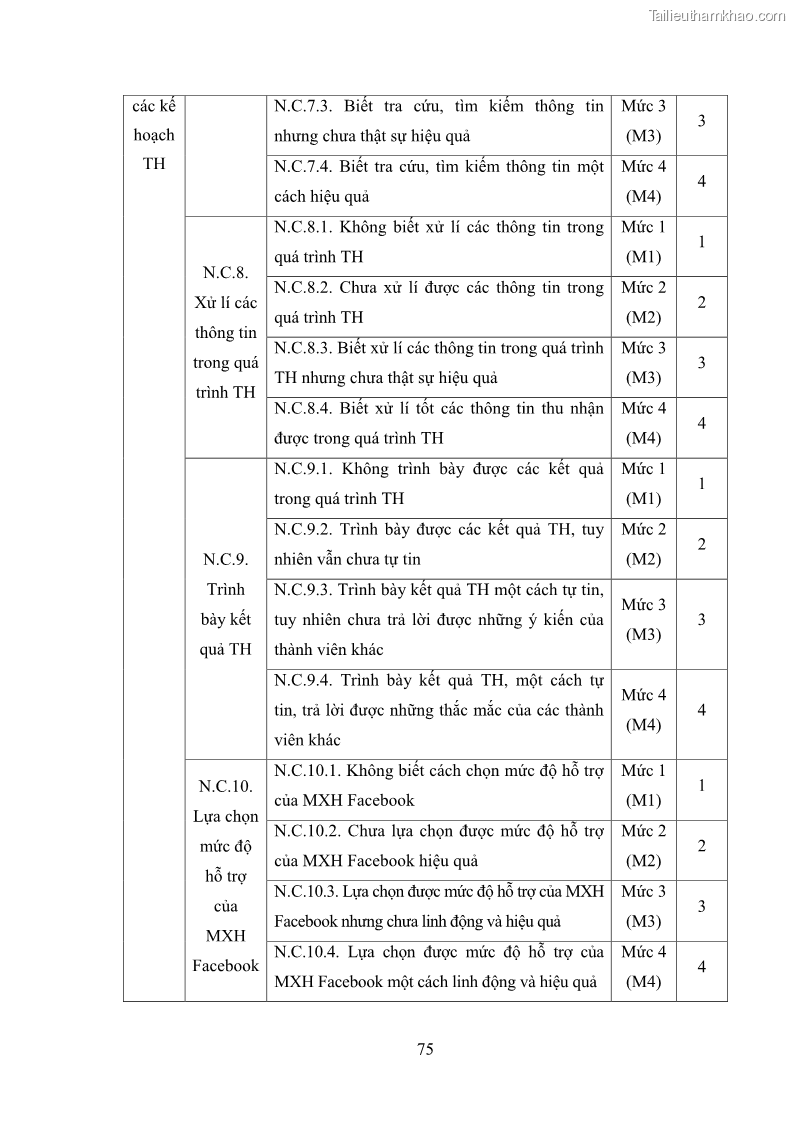 Luận án tiến sĩ Bồi dưỡng năng lực tự học của học sinh trong dạy học một số kiến thức Cơ học và Điện từ học Vật lí THPT với sự hỗ trợ của mạng xã hội Facebook - 8 Trang 90