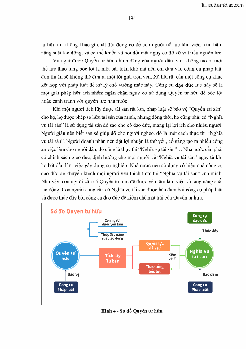 Luận án tiến sĩ luật học Nghĩa vụ con người trong pháp luật quốc tế và pháp luật Việt Nam - 18 Trang 205
