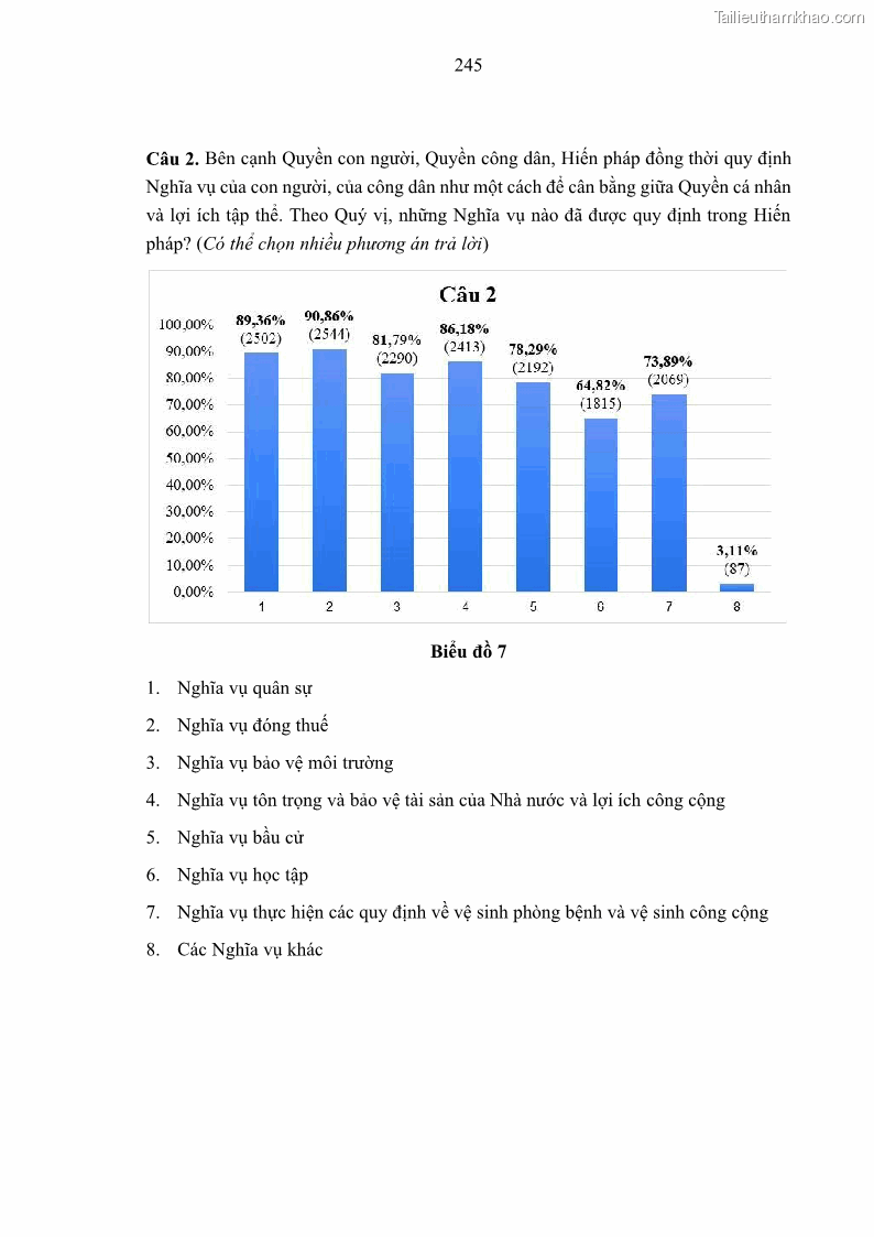 Luận án tiến sĩ luật học Nghĩa vụ con người trong pháp luật quốc tế và pháp luật Việt Nam - 22 Trang 256