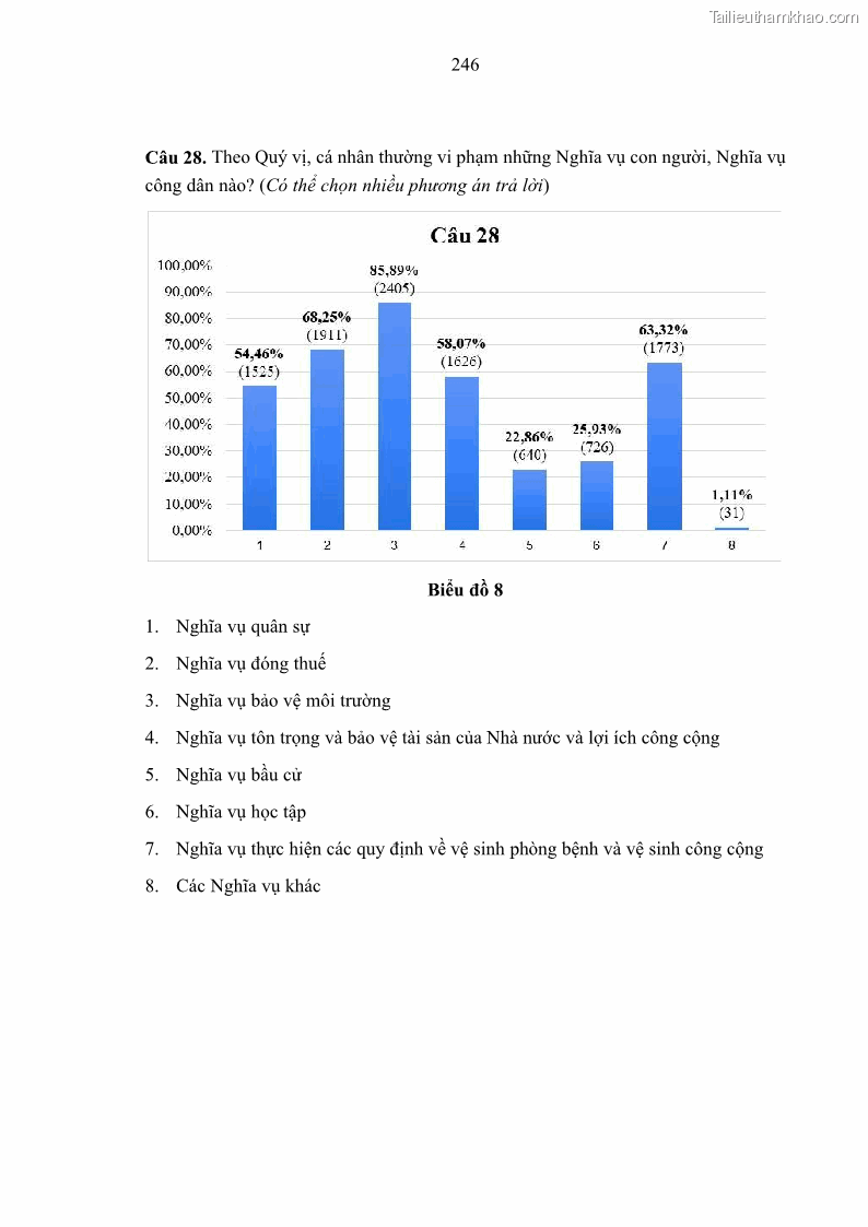 Luận án tiến sĩ luật học Nghĩa vụ con người trong pháp luật quốc tế và pháp luật Việt Nam - 22 Trang 257