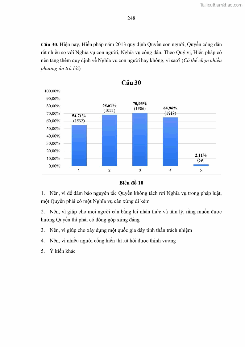 Luận án tiến sĩ luật học Nghĩa vụ con người trong pháp luật quốc tế và pháp luật Việt Nam - 22 Trang 259