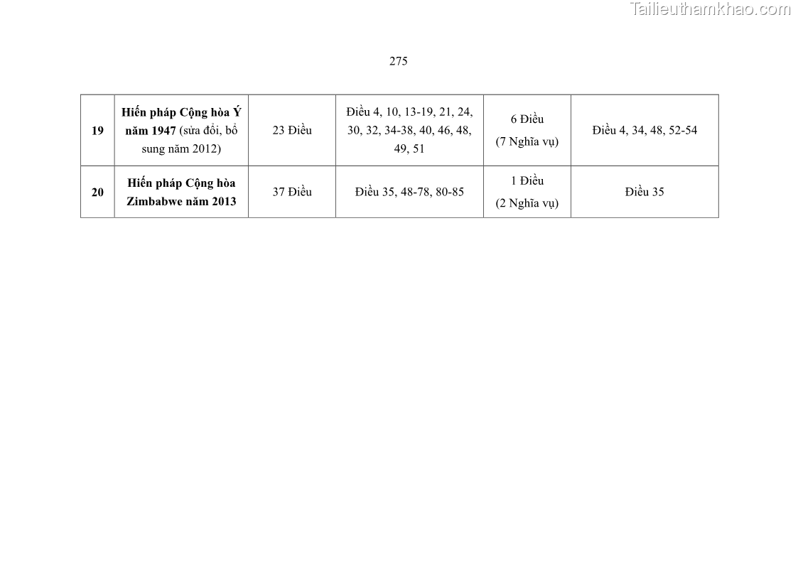 Luận án tiến sĩ luật học Nghĩa vụ con người trong pháp luật quốc tế và pháp luật Việt Nam - 24 Trang 286