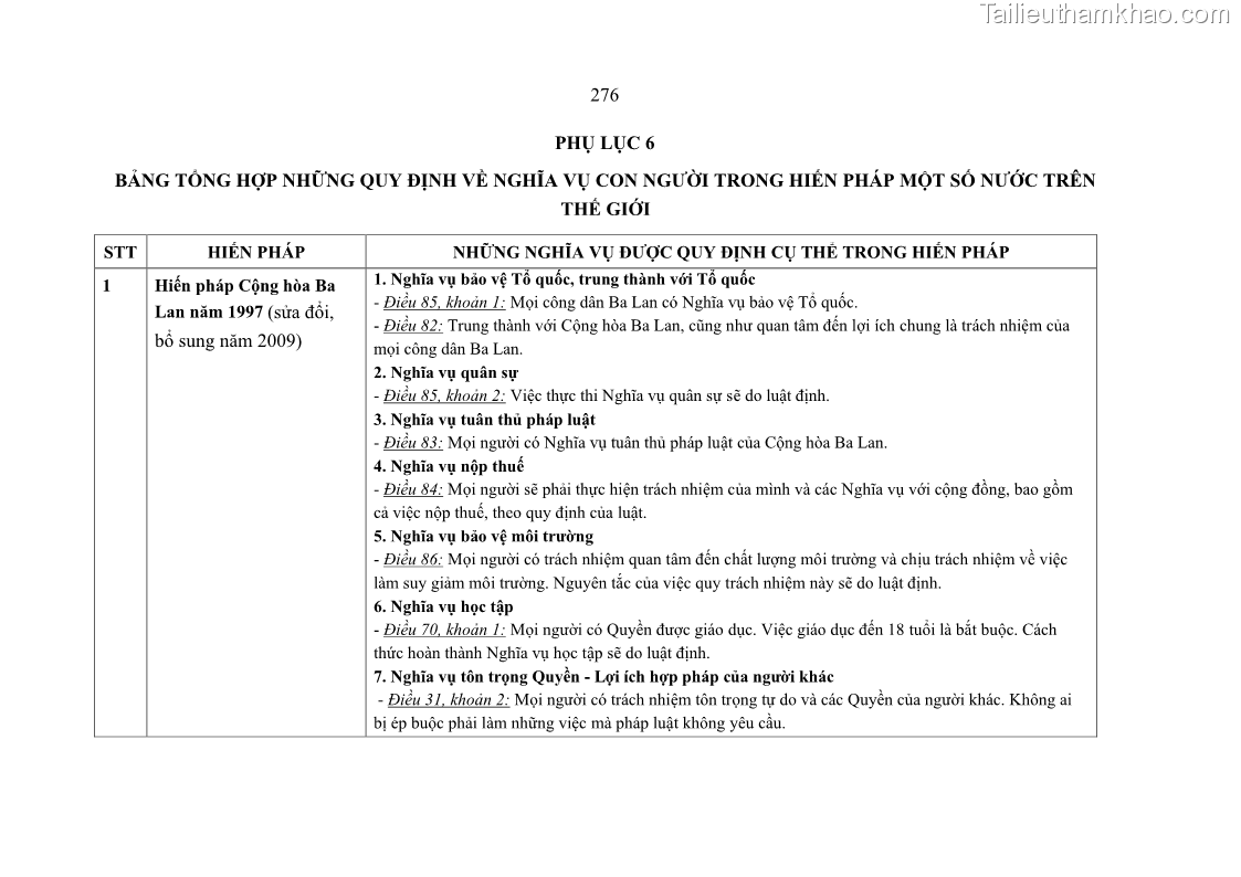 Luận án tiến sĩ luật học Nghĩa vụ con người trong pháp luật quốc tế và pháp luật Việt Nam - 24 Trang 287