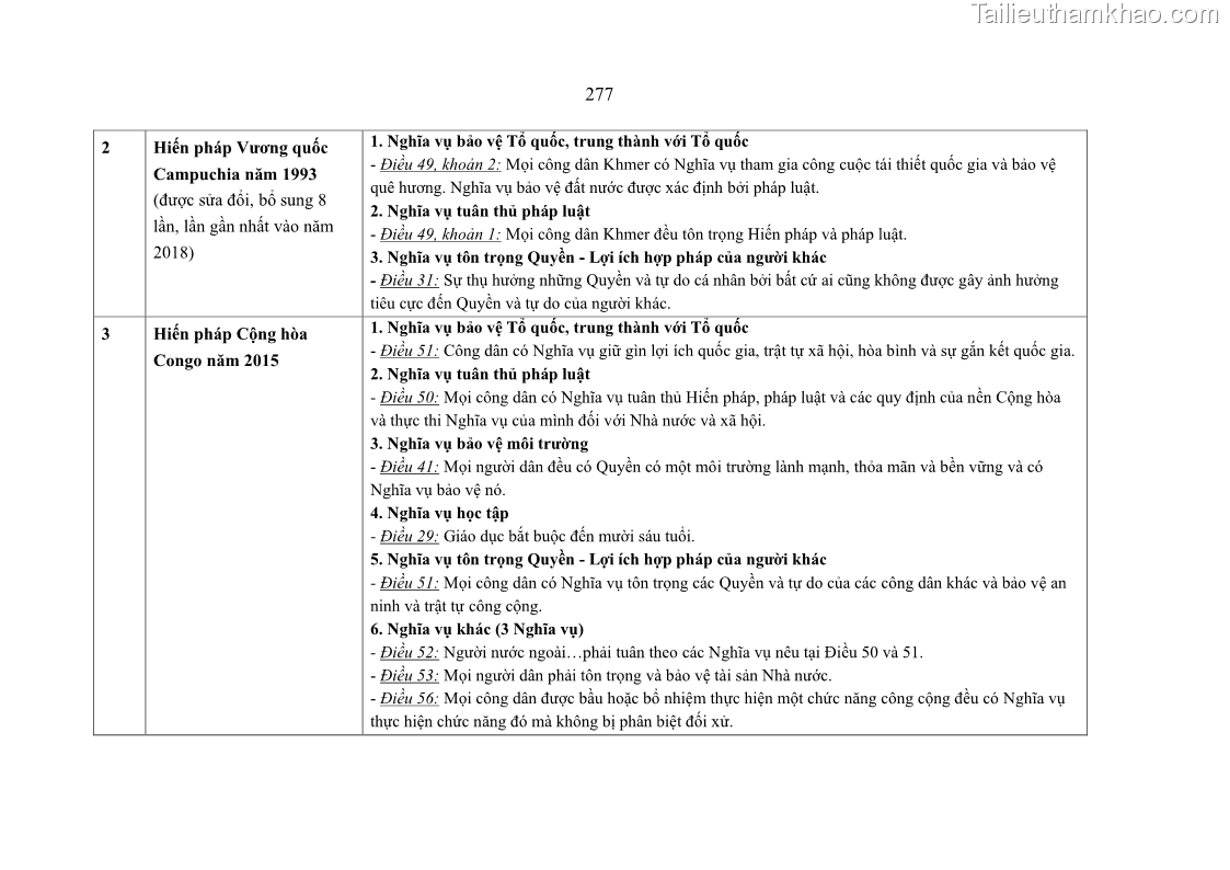 Luận án tiến sĩ luật học Nghĩa vụ con người trong pháp luật quốc tế và pháp luật Việt Nam - 24 Trang 288