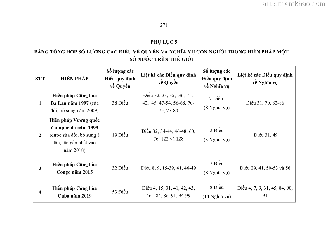 Luận án tiến sĩ luật học Nghĩa vụ con người trong pháp luật quốc tế và pháp luật Việt Nam - 24 Trang 282