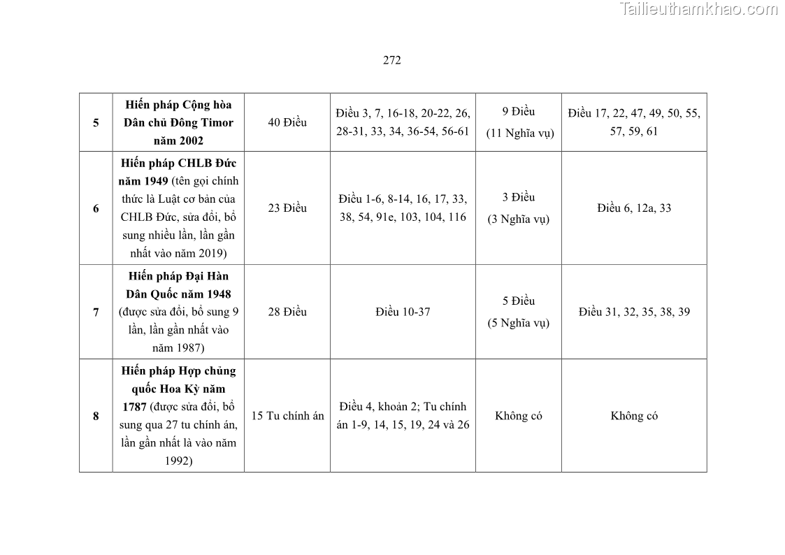 Luận án tiến sĩ luật học Nghĩa vụ con người trong pháp luật quốc tế và pháp luật Việt Nam - 24 Trang 283