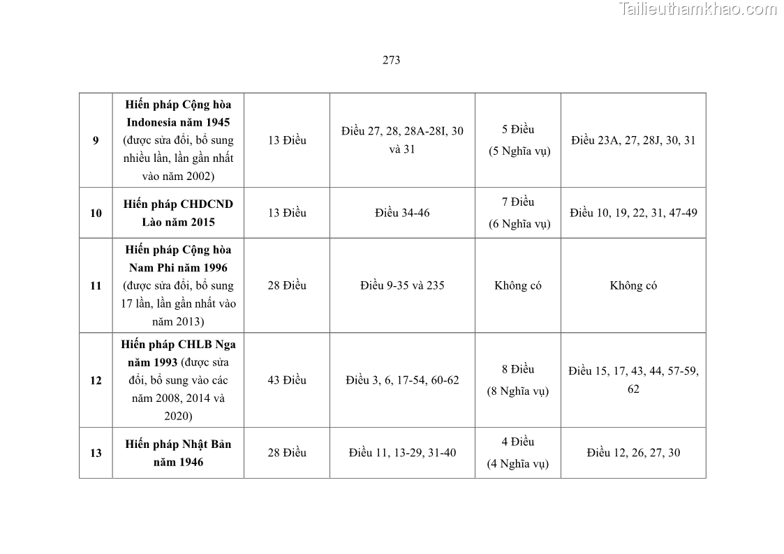 Luận án tiến sĩ luật học Nghĩa vụ con người trong pháp luật quốc tế và pháp luật Việt Nam - 24 Trang 284