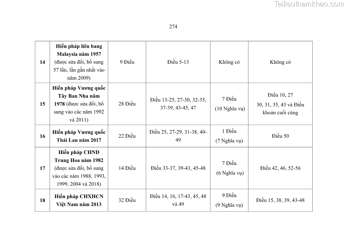 Luận án tiến sĩ luật học Nghĩa vụ con người trong pháp luật quốc tế và pháp luật Việt Nam - 24 Trang 285