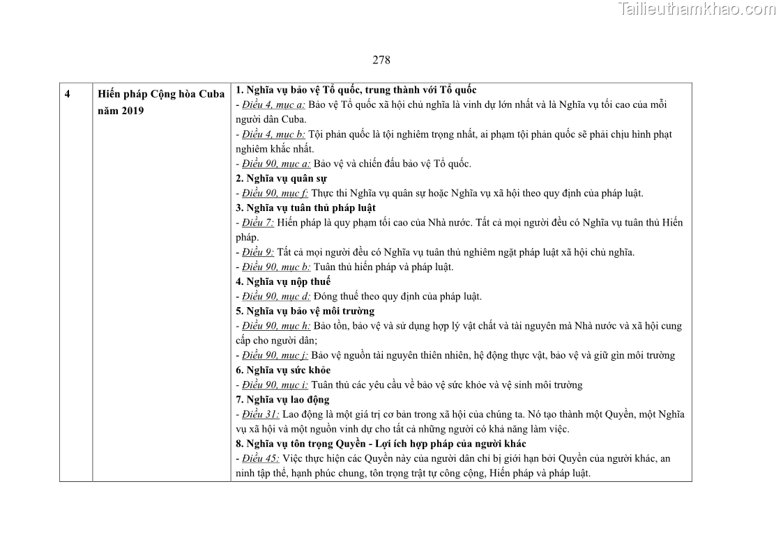 Luận án tiến sĩ luật học Nghĩa vụ con người trong pháp luật quốc tế và pháp luật Việt Nam - 25 Trang 289