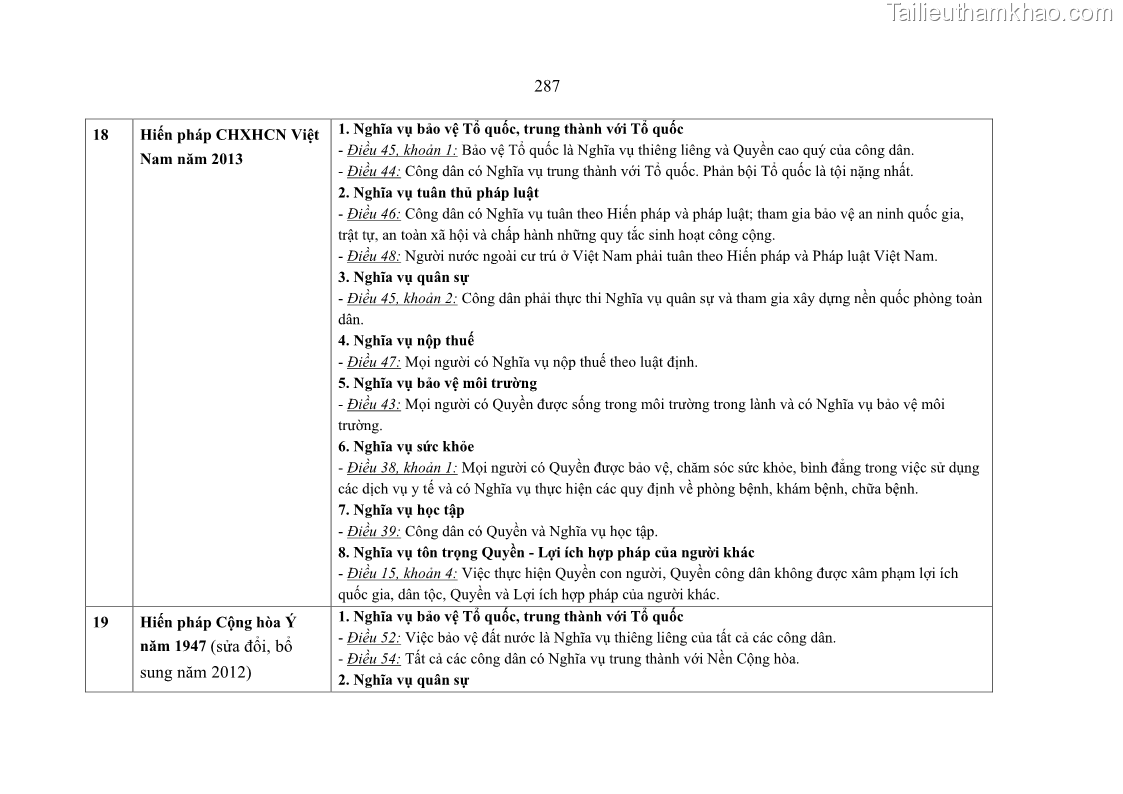 Luận án tiến sĩ luật học Nghĩa vụ con người trong pháp luật quốc tế và pháp luật Việt Nam - 25 Trang 298