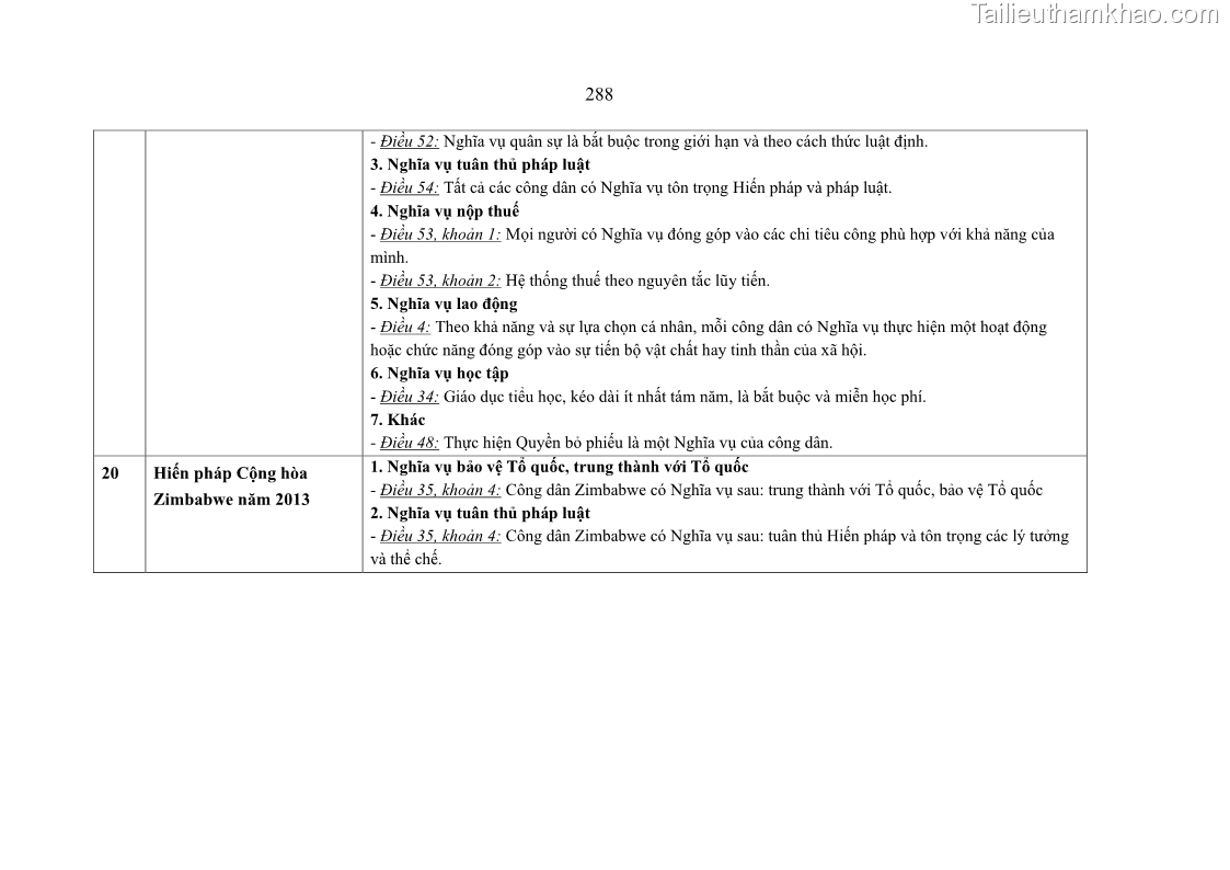Luận án tiến sĩ luật học Nghĩa vụ con người trong pháp luật quốc tế và pháp luật Việt Nam - 25 Trang 299