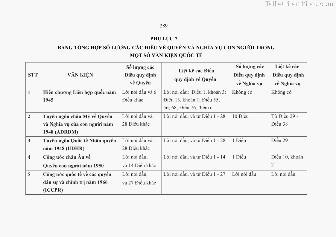 Luận án tiến sĩ luật học Nghĩa vụ con người trong pháp luật quốc tế và pháp luật Việt Nam - 25 Trang 300