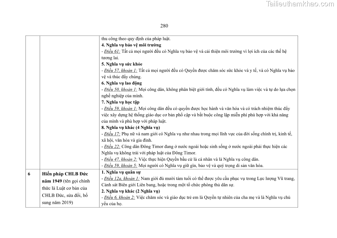 Luận án tiến sĩ luật học Nghĩa vụ con người trong pháp luật quốc tế và pháp luật Việt Nam - 25 Trang 291