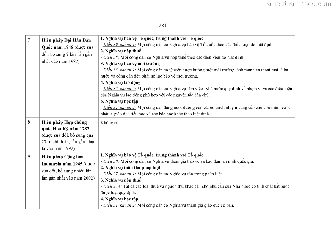 Luận án tiến sĩ luật học Nghĩa vụ con người trong pháp luật quốc tế và pháp luật Việt Nam - 25 Trang 292