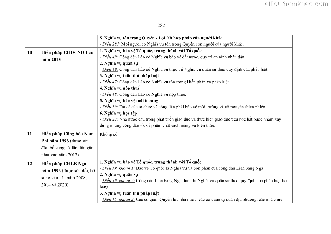 Luận án tiến sĩ luật học Nghĩa vụ con người trong pháp luật quốc tế và pháp luật Việt Nam - 25 Trang 293