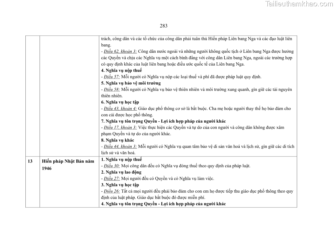 Luận án tiến sĩ luật học Nghĩa vụ con người trong pháp luật quốc tế và pháp luật Việt Nam - 25 Trang 294