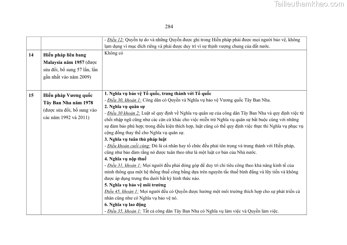 Luận án tiến sĩ luật học Nghĩa vụ con người trong pháp luật quốc tế và pháp luật Việt Nam - 25 Trang 295