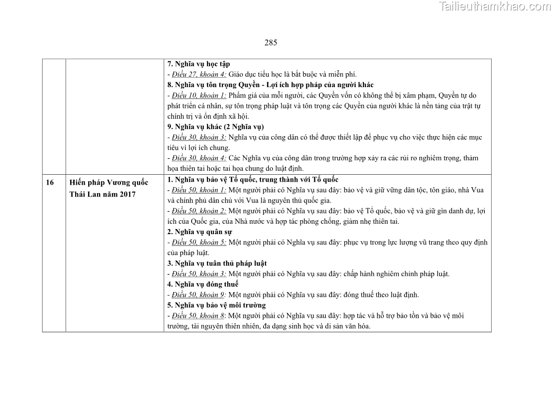 Luận án tiến sĩ luật học Nghĩa vụ con người trong pháp luật quốc tế và pháp luật Việt Nam - 25 Trang 296