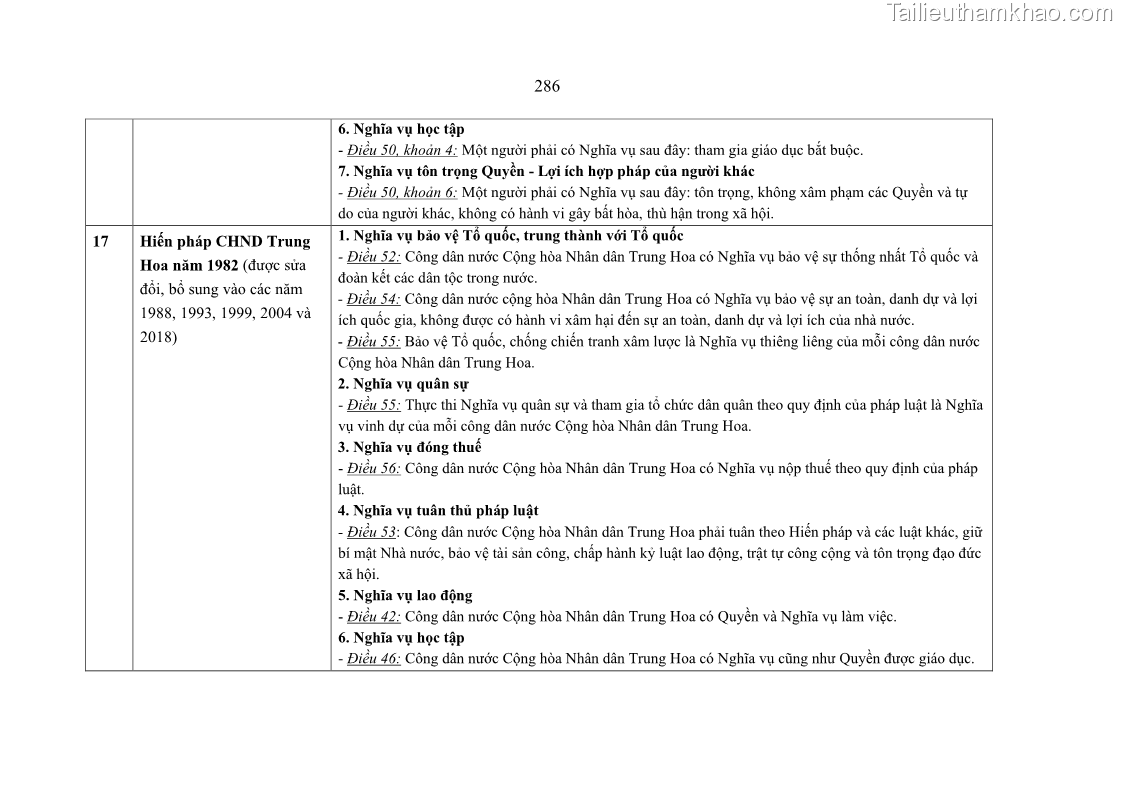 Luận án tiến sĩ luật học Nghĩa vụ con người trong pháp luật quốc tế và pháp luật Việt Nam - 25 Trang 297