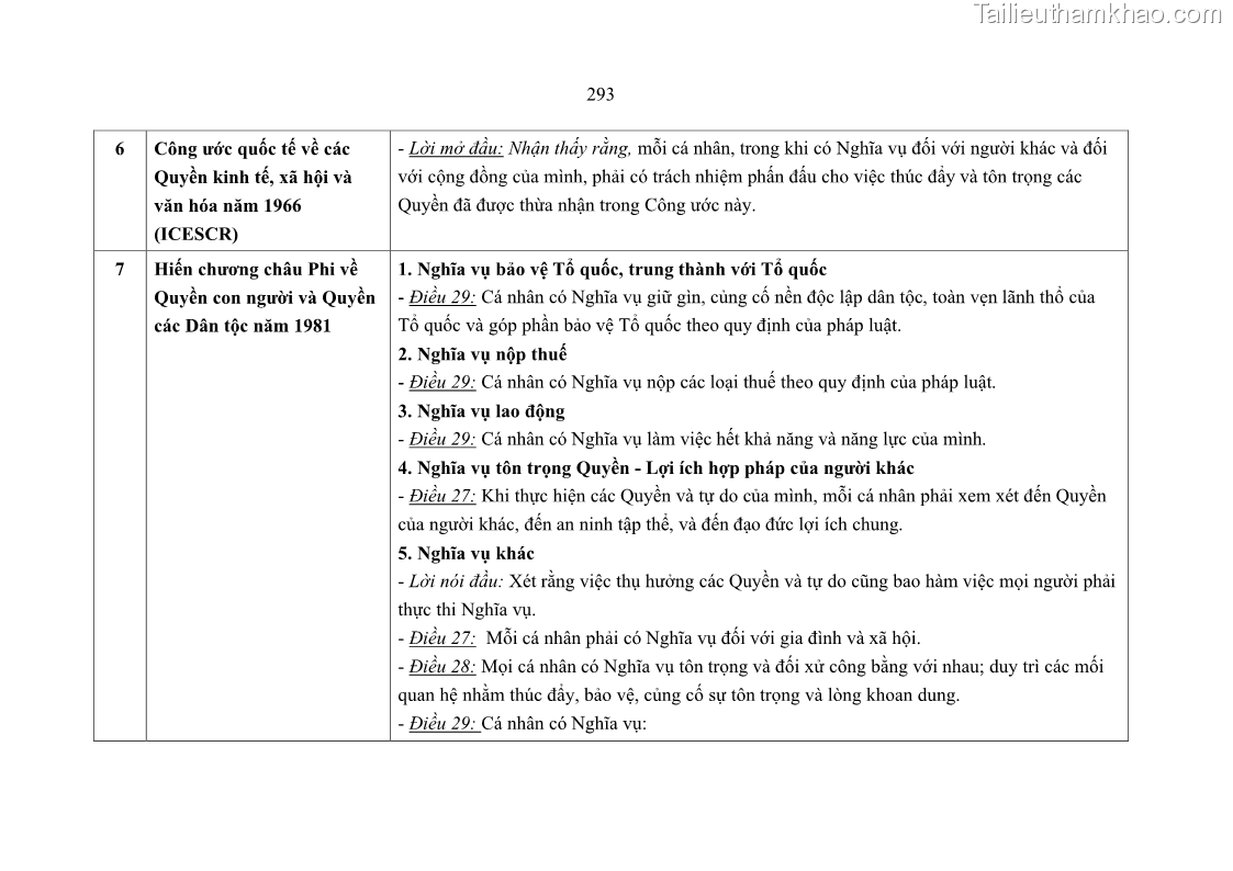 Luận án tiến sĩ luật học Nghĩa vụ con người trong pháp luật quốc tế và pháp luật Việt Nam - 26 Trang 304