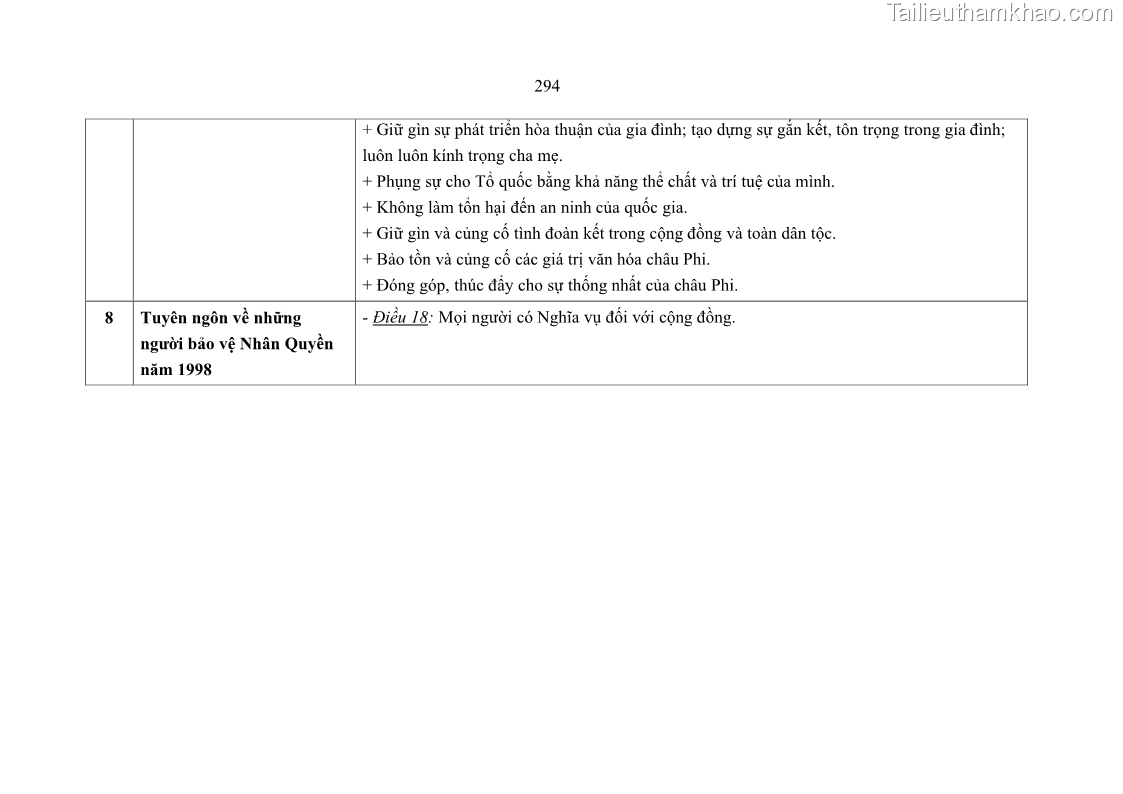 Luận án tiến sĩ luật học Nghĩa vụ con người trong pháp luật quốc tế và pháp luật Việt Nam - 26 Trang 305