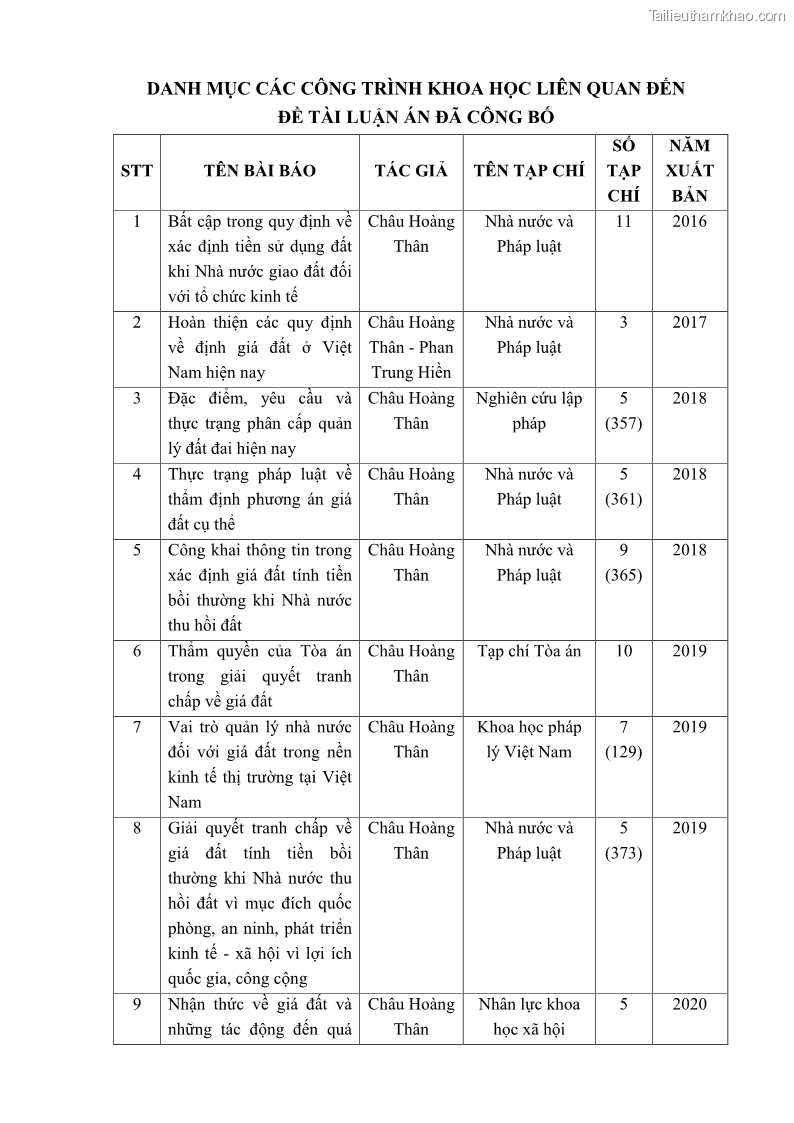 Luận án tiến sĩ luật học Quản lý nhà nước về giá đất - 16 Trang 191