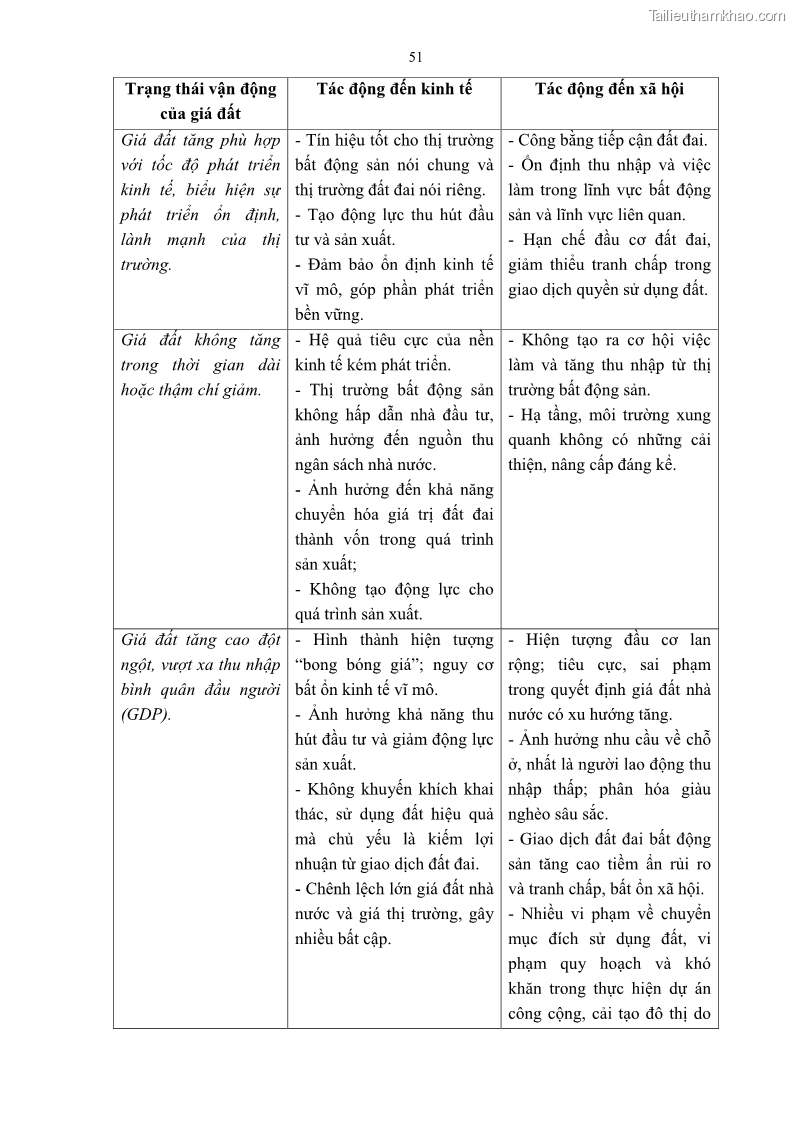 Luận án tiến sĩ luật học Quản lý nhà nước về giá đất - 5 Trang 58