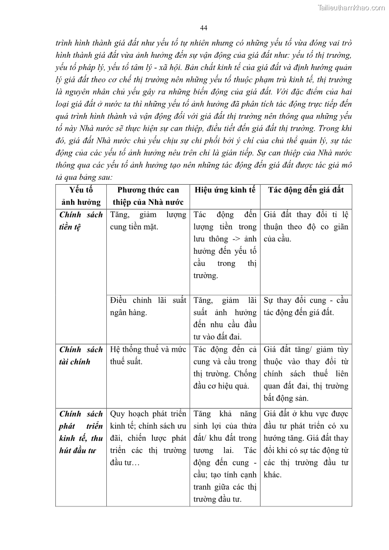 Luận án tiến sĩ luật học Quản lý nhà nước về giá đất - 5 Trang 51