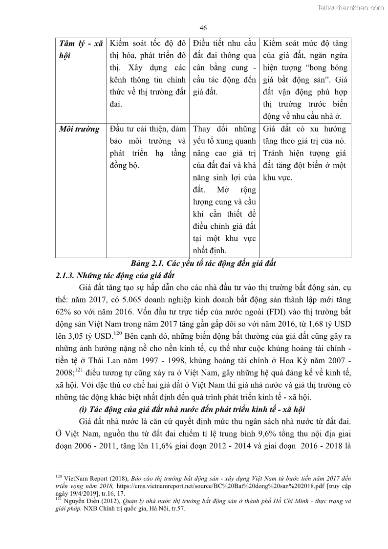 Luận án tiến sĩ luật học Quản lý nhà nước về giá đất - 5 Trang 53