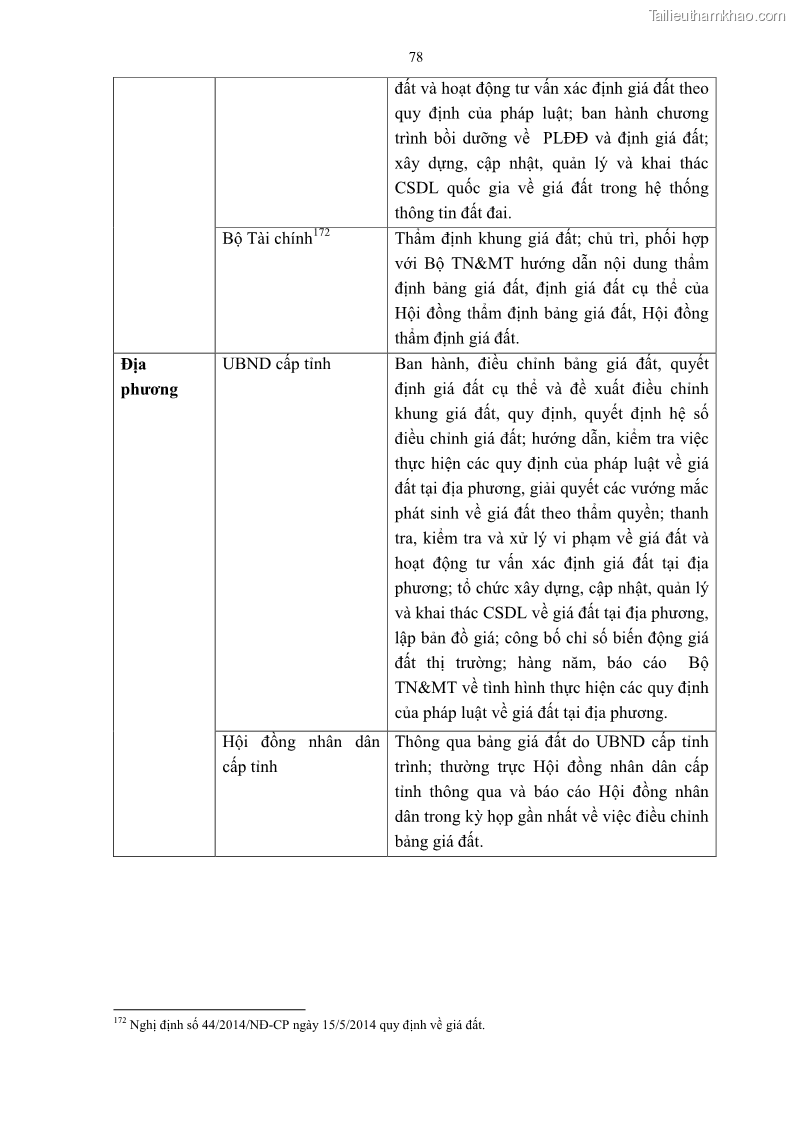 Luận án tiến sĩ luật học Quản lý nhà nước về giá đất - 8 Trang 85
