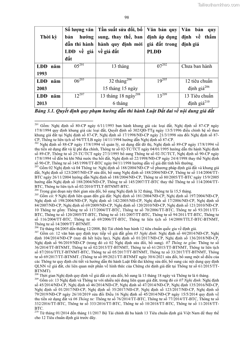Luận án tiến sĩ luật học Quản lý nhà nước về giá đất - 9 Trang 105