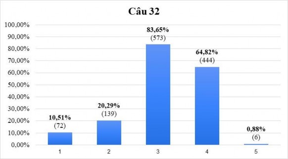 Biểu đồ 11 1 Chỉ Nhà nước mới có tiềm lực có cơ quan chuyên môn kế 4