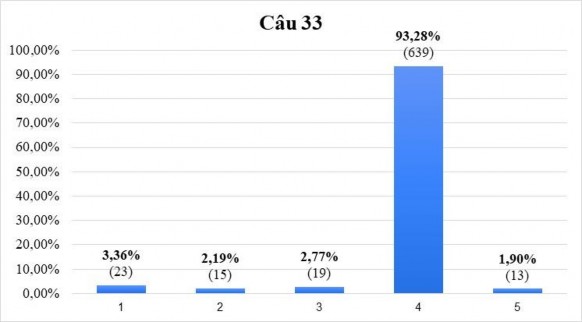 Biểu đồ 12 1 Chưa cần thiết vì mỗi người tự ý thức về bổn phận của 5