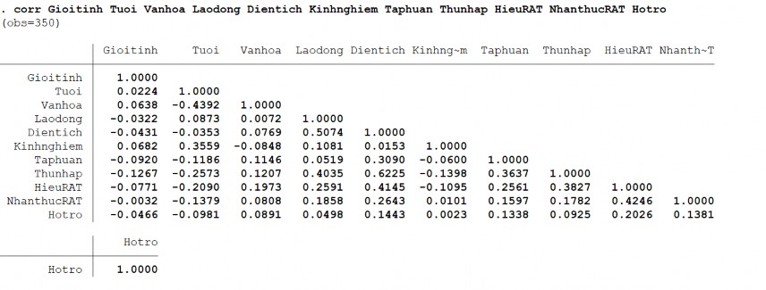 Phụ lục 18 Mô hình Logit yếu tố ảnh hưởng đến quyết định sản xuất rau 1
