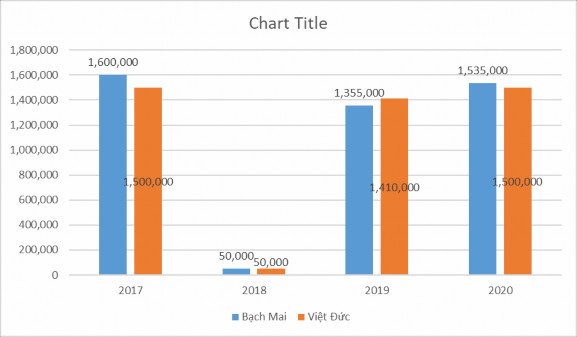 Hình 2 5 Phân bổ vốn đầu tư trung hạn và từng năm cho 2 dự án YTTĐ Nguồn 1