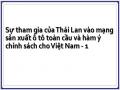 Sự tham gia của Thái Lan vào mạng sản xuất ô tô toàn cầu và hàm ý chính sách cho Việt Nam - 1