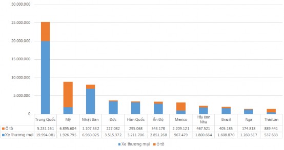 Hình 3 3 Sản lượng sản xuất ô tô của một số quốc gia năm 2020 Nguồn OICA 1