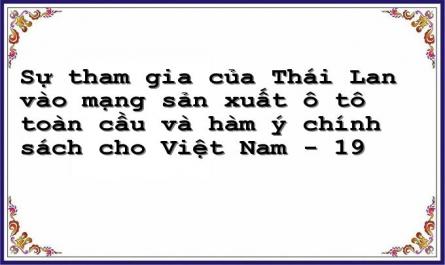 Cơ Hội Phát Triển Công Nghiệp Ô Tô Việt Nam Trong Thời Gian Tới