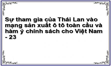 Sự tham gia của Thái Lan vào mạng sản xuất ô tô toàn cầu và hàm ý chính sách cho Việt Nam - 23